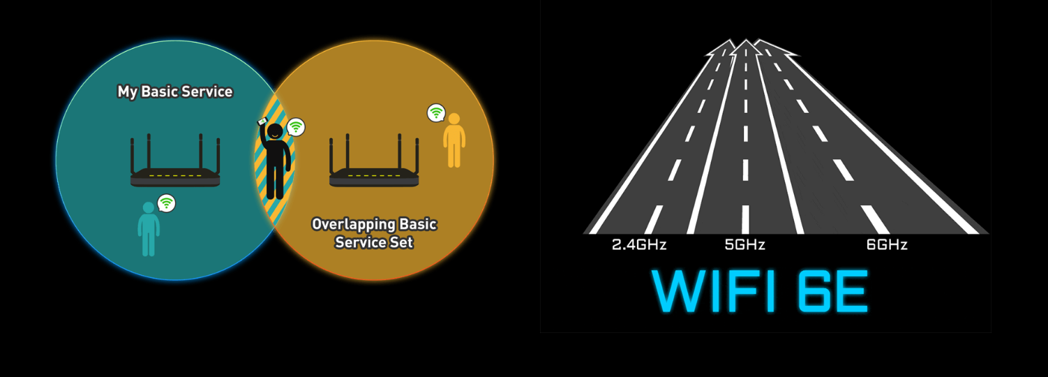 Giải pháp Wi-Fi 6E mới nhất hỗ trợ phổ tần số 6GHz,