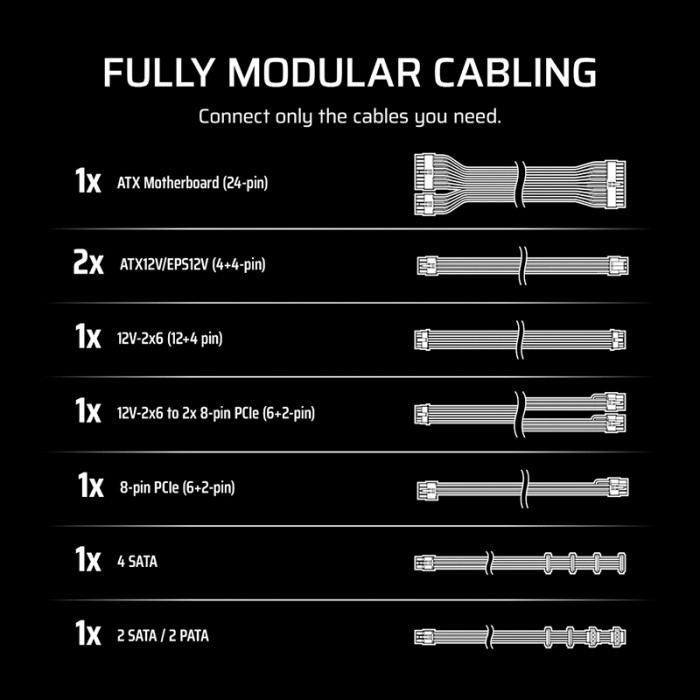 PSU Corsair RM750e White 750W (Full-Modular / ATX12V V3.1)