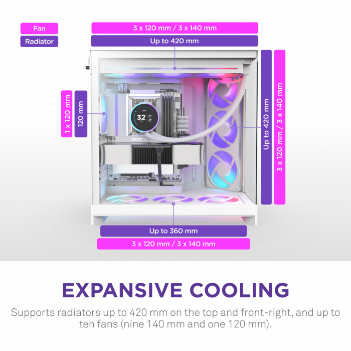 CASE NZXT H9 Flow RGB+ (PLUS 2025) All White (Mid-tower / E-ATX, ATX, Micro-ATX, Mini-ITX)