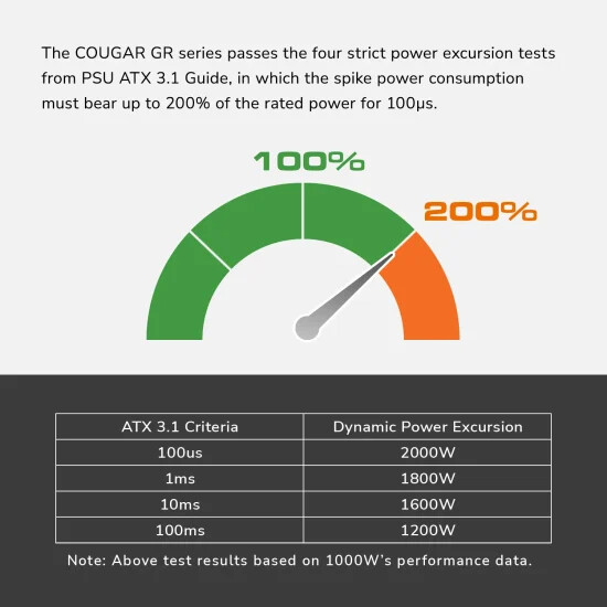 PSU COUGAR GR 850 Black 850W (Semi-Modular/80 Plus Gold)