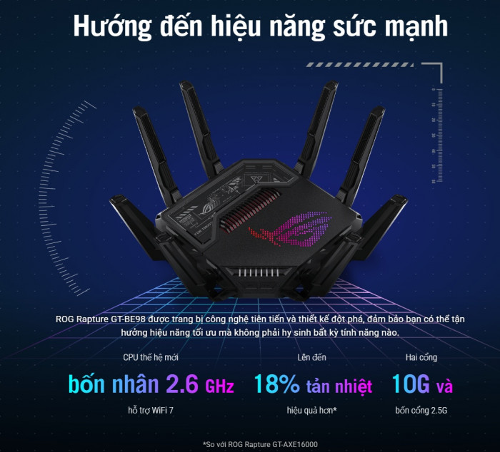 Router WiFi 7 ASUS ROG Rapture GT-BE98 Edition 20 BE25000 AiMesh