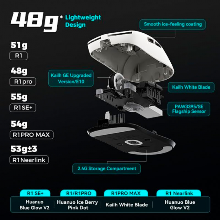 Chuột Gaming không dây VXE Dragonfly R1SE+ Tri-mode | White - PAW 3395SE
