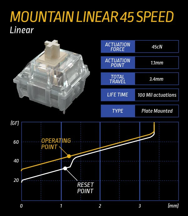 Switch MOUNTAIN - Linear 45 Speed