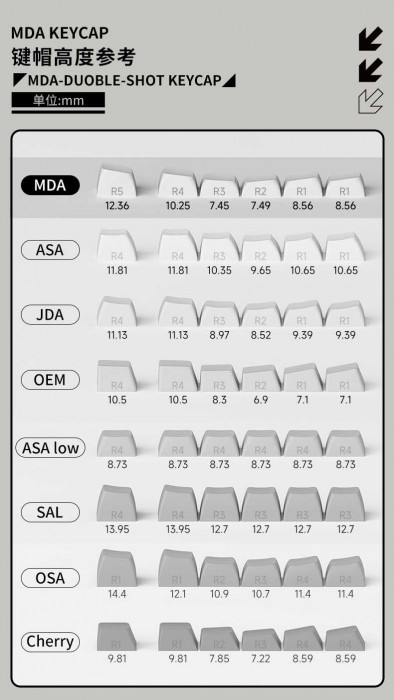 KEYCAP AKKO Keycap set – WOB (PBT Double-Shot/MDA profile/282 nút)