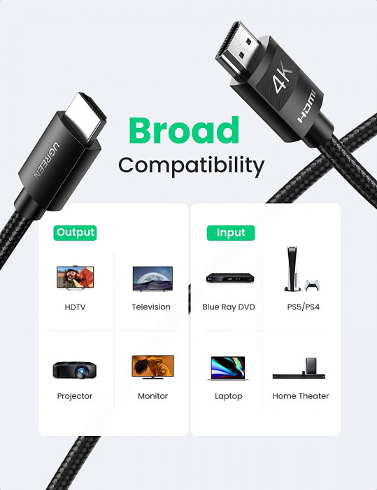 Cáp HDMI hỗ trợ 4K truyền âm thanh hình ảnh dài 15M Ugreen ( 40105)