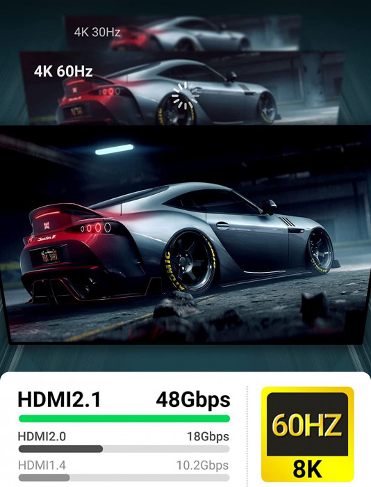 Cáp HDMI 2.0 hỗ trợ 8K truyền âm thanh hình ảnh dài 2M Ugreen (90384)